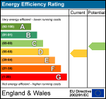 Energy Efficiency Rating of 54 Trafalgar Street: Current 59 / Potential 70